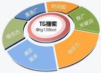 tg下载最新版,tg下载时说所在地区不支持