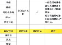 75%酒精凝胶可以托运吗,75%酒精消毒凝胶能带上飞机吗