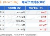 英诺赛科一度涨超20%的简单介绍