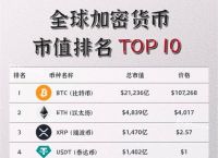 关于今天的虚拟货币行情怎么样的信息