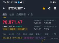 比特币美金,比特币美金走势图k线分析