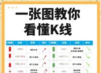 虚拟币短线100%成功操作法的简单介绍