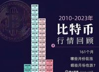 比特币最新行情图,比特币最新行情及价格
