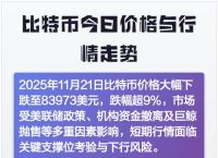比特币最新行情图,比特币行情最新价格 今日价格