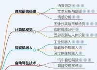 人工智能的五个领域,人工智能的五个领域有哪些