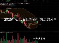 比特币最新行情图,比特币最新行情资讯