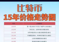 比特币今日价格行情网,比特币今日价格行情网最新