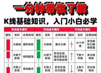 股票,股票新手怎么学炒股