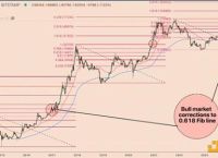 比特币每年价格,比特币1年价格行情
