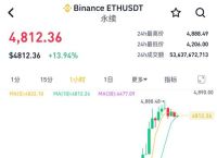 今日以太坊美金,今日以太坊美元最新价格和走势图