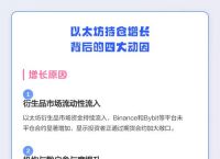 以太坊暴涨,以太坊暴涨背后原因