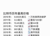 比特币现在一个多少美金,比特币现在是多少美元一枚