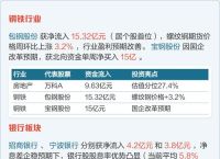 2025有望翻十倍的低价股票,2022被严重低估10倍的低价股