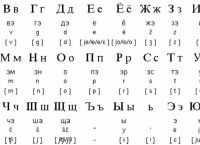 telegraph音标,telecommunication音标