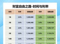 包含trx质押一天有多少收益的词条