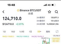 比特币今日价格行情网,比特币今日价格行情瞬间