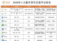 虚拟交易平台排行榜,虚拟交易平台排行榜前十名