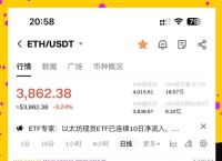 以太坊行情走势图,以太坊价格走势k线图
