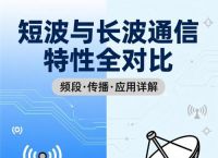 短波通信,短波通信图片