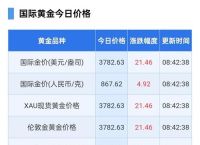 比特币外汇黄金期货,比特币黄金最新价格行情