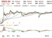 上证指数走势分析,上证指数全部走势图