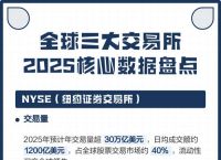 哪三大交易所,三大交易所官网