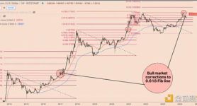 比特币最新消息今天实时价格,比特币最新价格美元今天的价格
