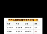 中国黄金今日价格,中国黄金今日价格表官网查询
