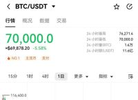 比特币历史价格,比特币历史最高价格