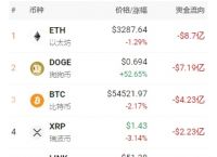 [狗狗币历史行情走势图]狗狗币历史价格走势图杠杆