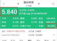 [新浪财经怎么查行业数据]新浪财经能进行行业对比吗