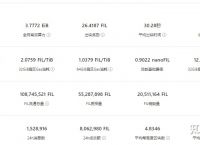 fil币今日行情-FIL币今日行情走势图