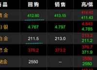今日金价行情-今日金价行情查询