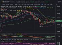 [btc大盘操作]btc大盘怎么看