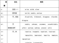 [telescope构词法]telescope造句简单