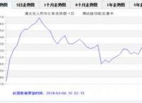 [一个usdt是多少人民币]1个USDT等于多少人民币