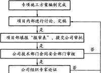 [TG项目属于什么]TGO项目是什么意思