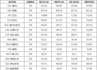 比特币最新价格一枚-比特币最新价格一枚是多少