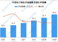 全球电子商务发展方向-全球电子商务发展方向不包括