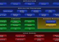android开发最全教程-最新版android开发视频教程