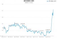 澳元人民币汇率新浪网-澳元兑人民币汇率 新浪