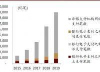 电子货币的特征不包括-以下不是电子货币具有的特点的是