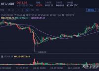 哪个交易所usdt最便宜-usdt哪个平台的交易量大
