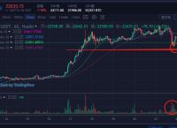 比特币行情价格走势-比特币行情最新价格走势图
