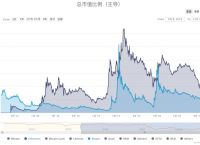 以太坊最新价格行情-以太坊最新价格行情美元走势