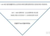 法定货币和法偿货币的区别是什么-法定货币和法偿货币的区别是什么呢