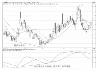 [trx价格下跌的原因]trx历史最高价和最低价