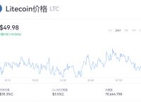 比特币最高的时候是多少钱一枚2022、比特币最高的时候是多少钱一枚pi币在那个国家可以易贷