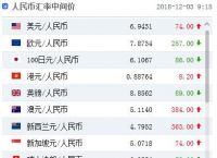澳元人民币最新汇率分析,澳元人民币最新汇率分析图