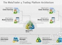 metatrader4下载安装安卓版,metatrader 4安卓手机版下载